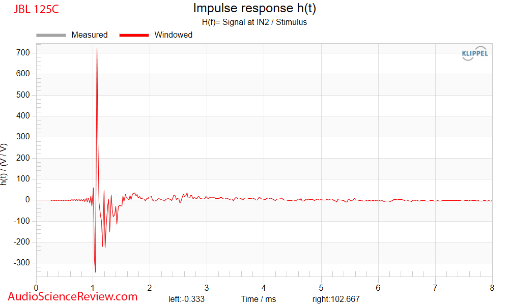 JBL 125C Measurements Impulse Response center Home Theater Speaker.png