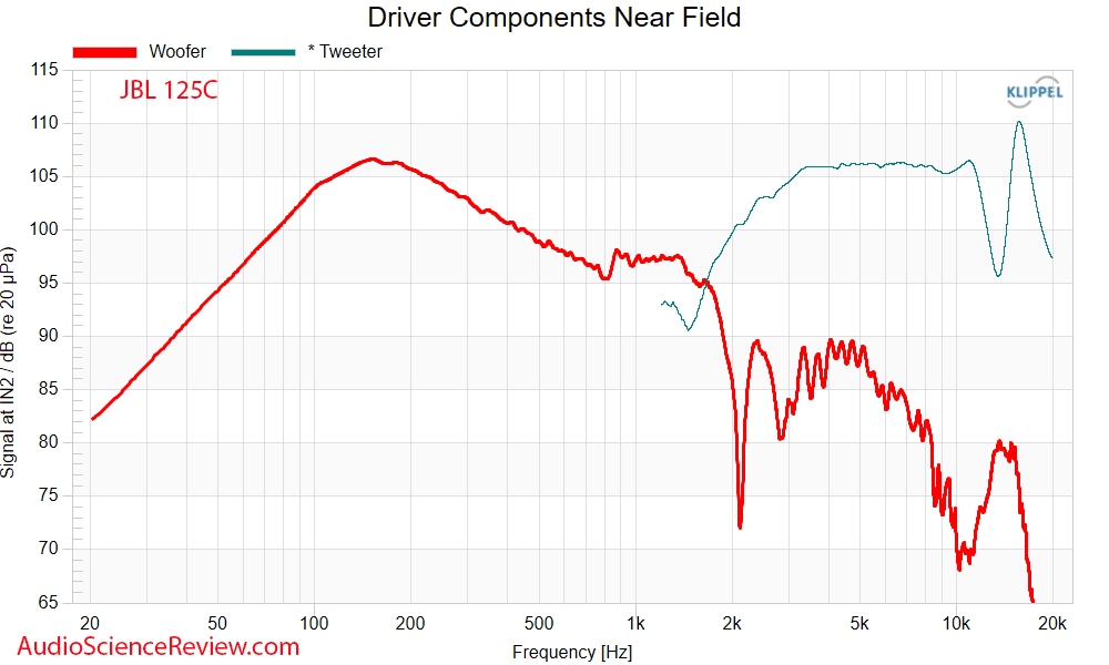 JBL 125C Measurements Near field frequency response center Home Theater Speaker.png