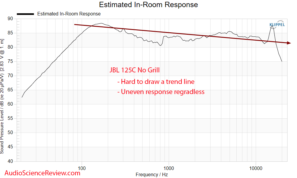 JBL 125C Measurements Predicted in-room Frequency Response Center Home Theater Speaker.png