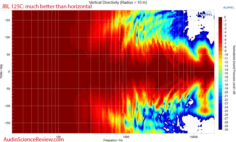 JBL 125C Measurements Vertical Directivity Center Home Theater Speaker.png