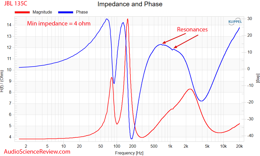 JBL 135C Measurements Impedance and Phase Response Home Theater Center Speaker.png