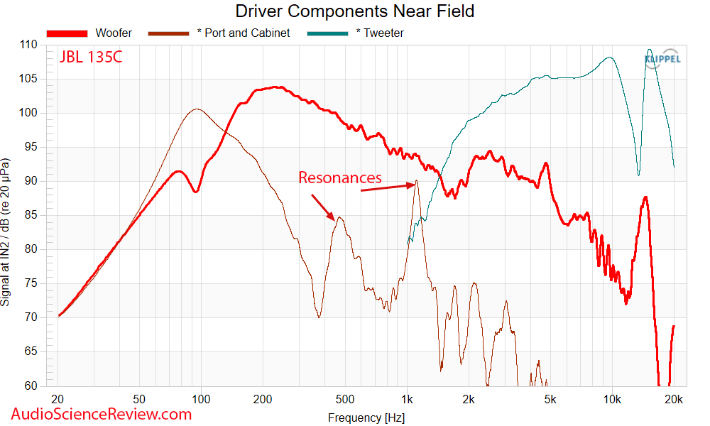 JBL 135C Measurements near field Frequency Response Home Theater Center Speaker.png