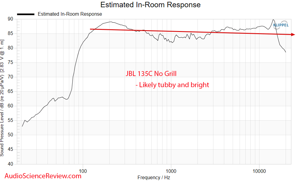 JBL 135C Measurements Predicted in-room Frequency Response Home Theater Center Speaker.png