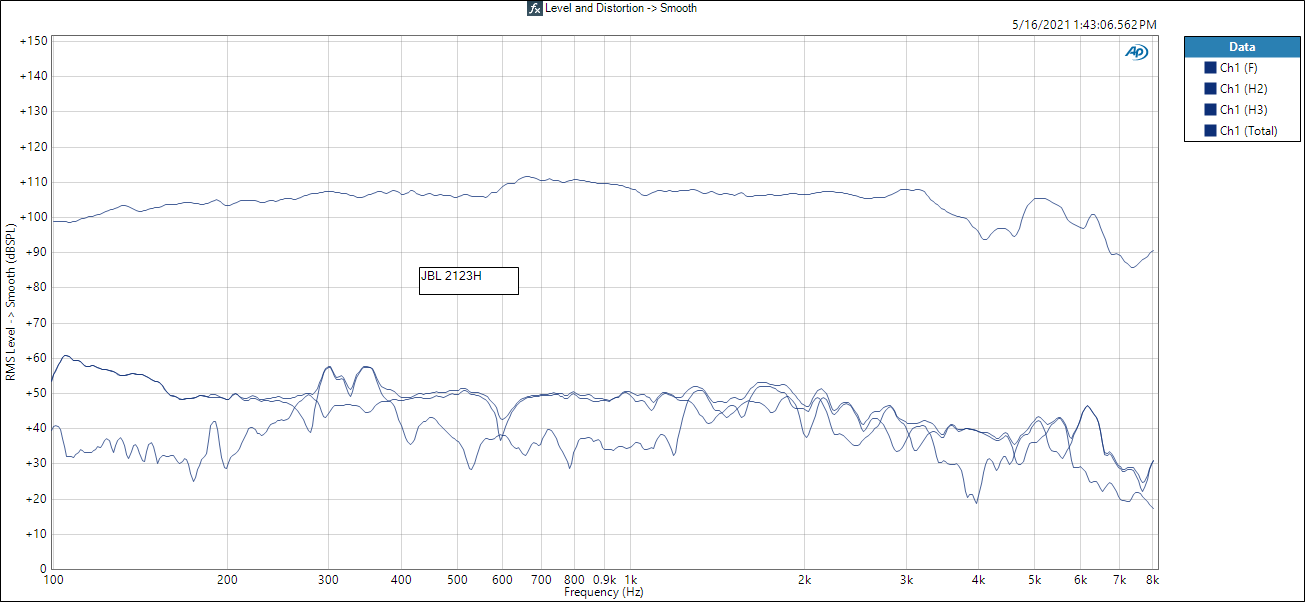 JBL 2123H Level and Distortion -_ Smooth.PNG