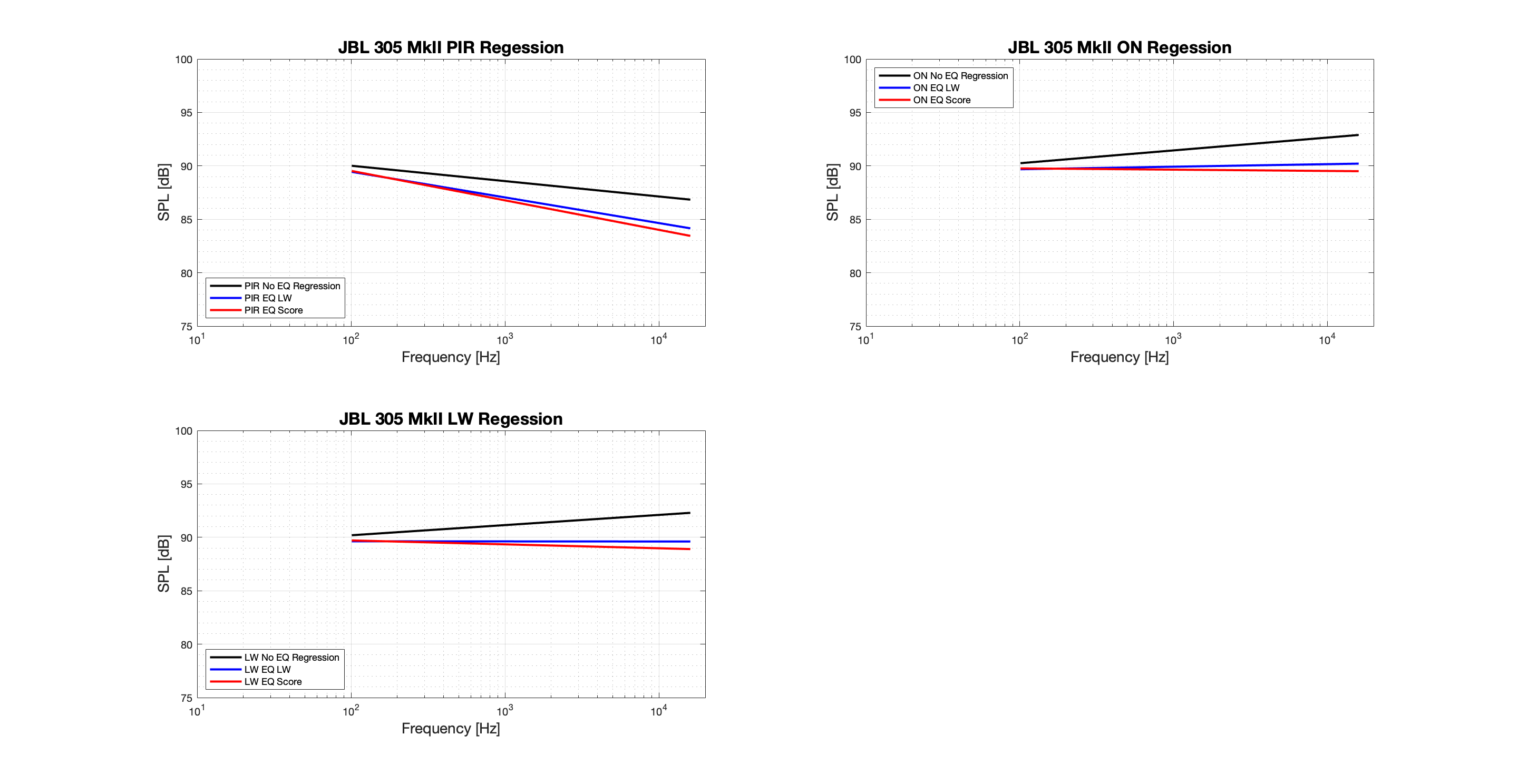 JBL 305 MkII Regression - Tonal.png