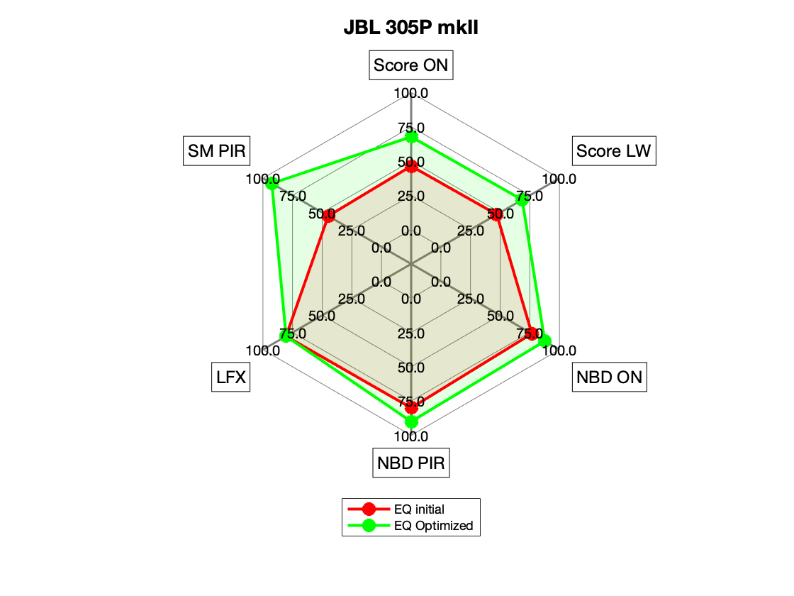 JBL 305P mkII Radar.png