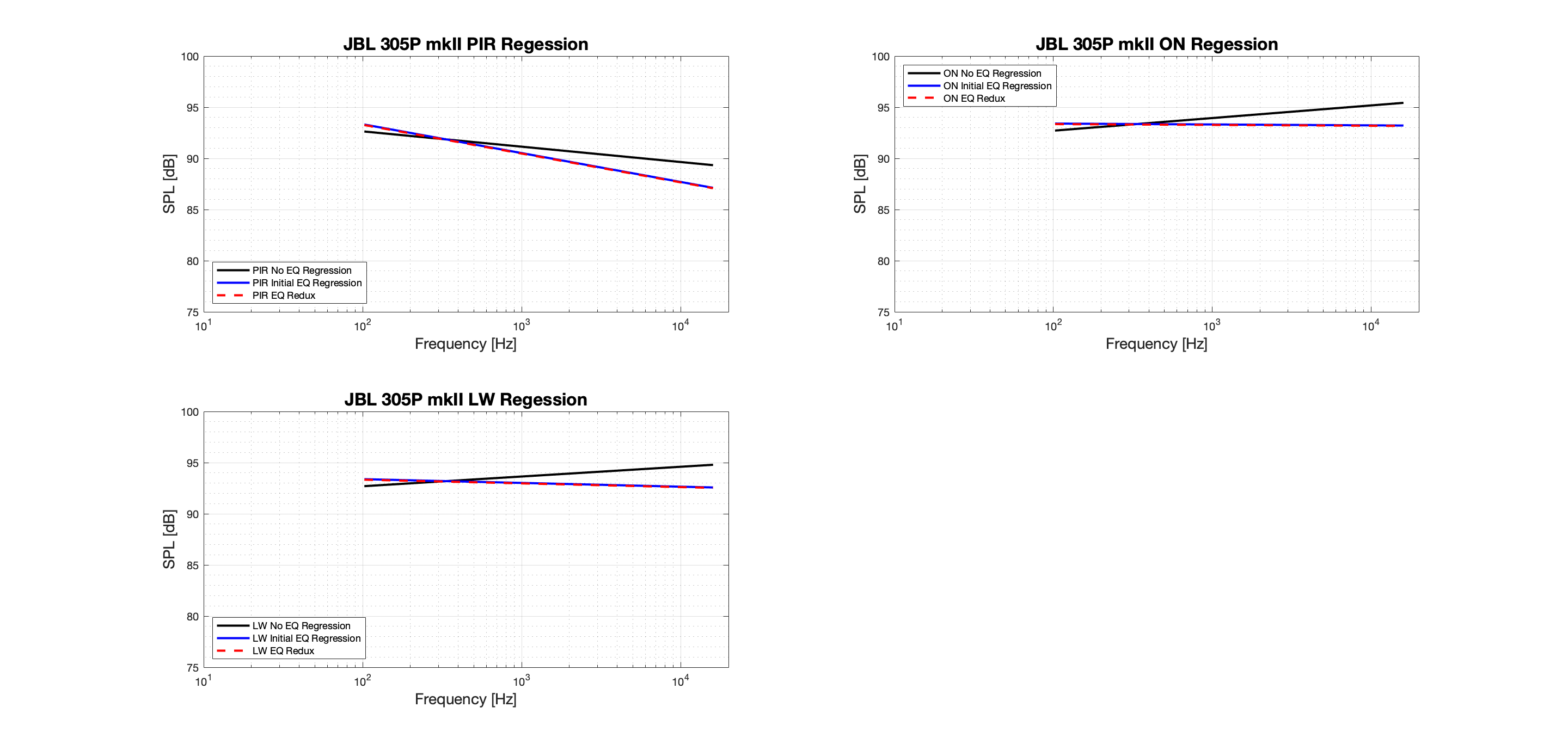 JBL 305P mkII Redux EQ Regression - Tonal.png