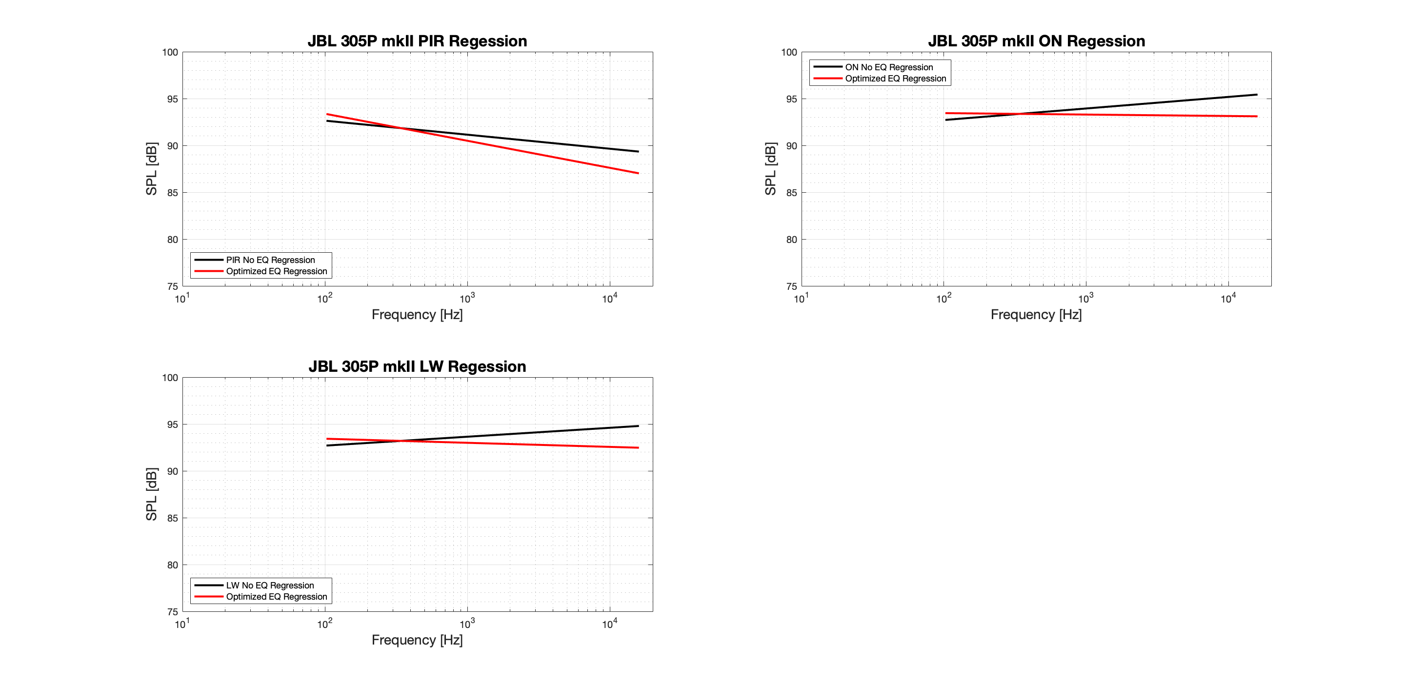 JBL 305P mkII Regression - Tonal.png