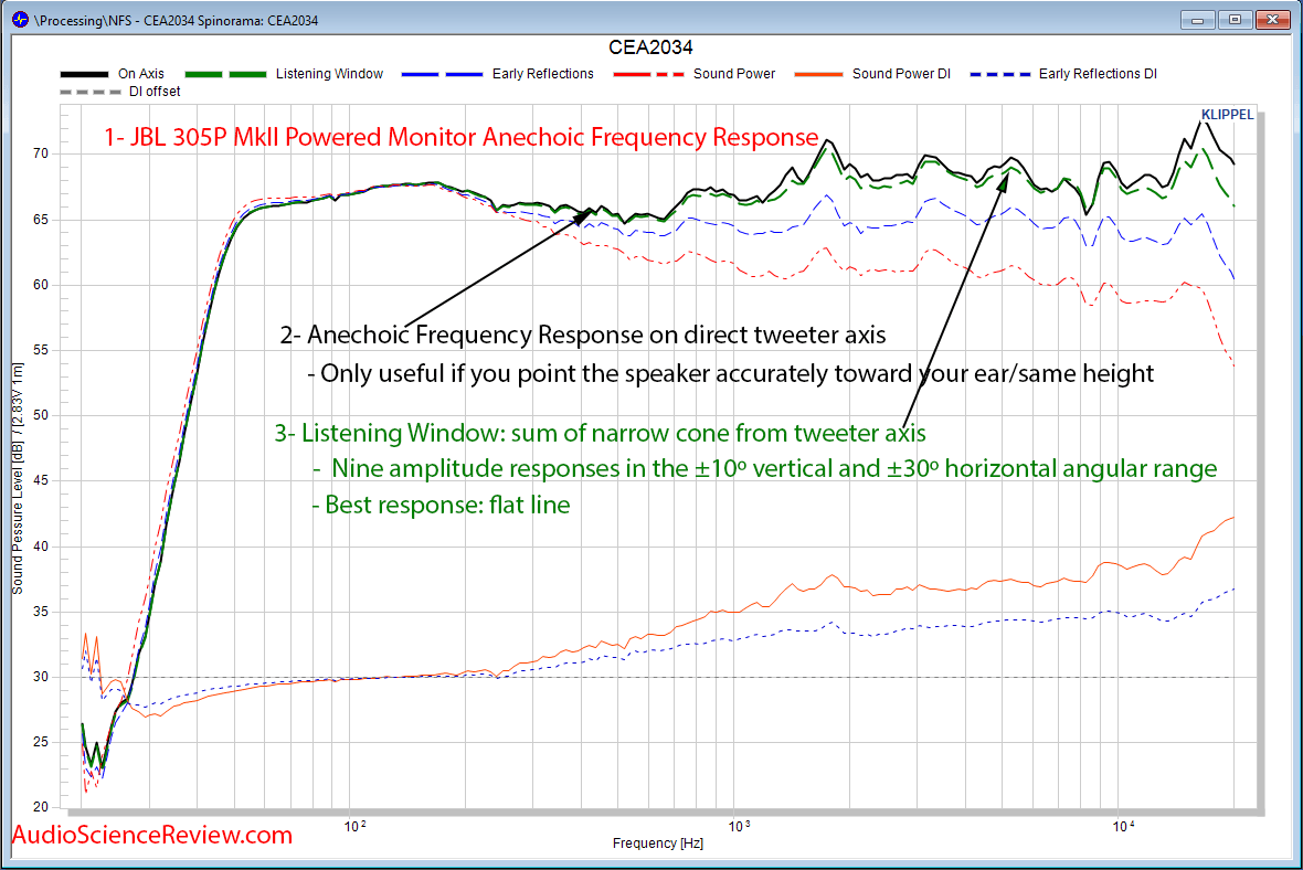 JBL 305p MKii Speaker Powered Monitor Acoustic Audio Measurements.png