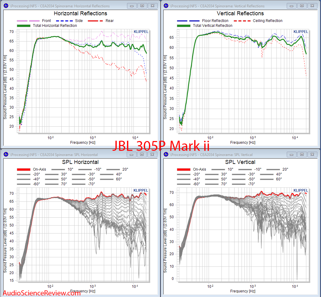 JBL 305p MKii Speaker Powered Monitor Acoustic CEA 2034 Reflections Audio Measurements.png