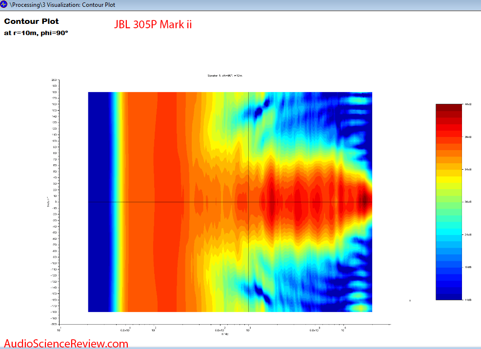 JBL 305p MKii Speaker Powered Monitor Contour Plot.png