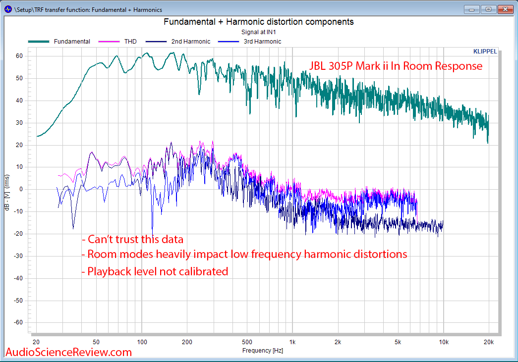 JBL 305p MKii Speaker Powered Monitor Harmonic Distortion THD Acoustic Audio Measurements.png