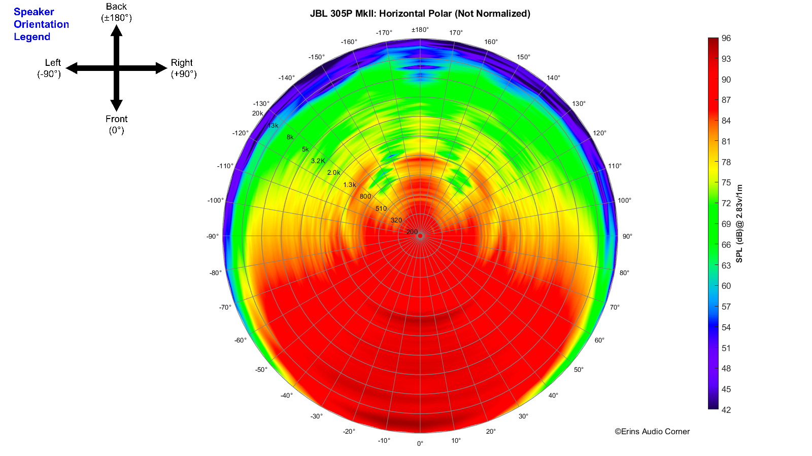 JBL 305P MkII_360_Horizontal_Polar.png