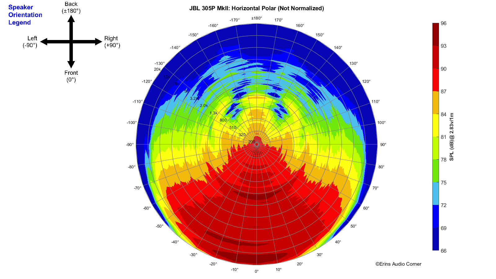 JBL 305P MkII_360_Horizontal_Polar_Stepped.png