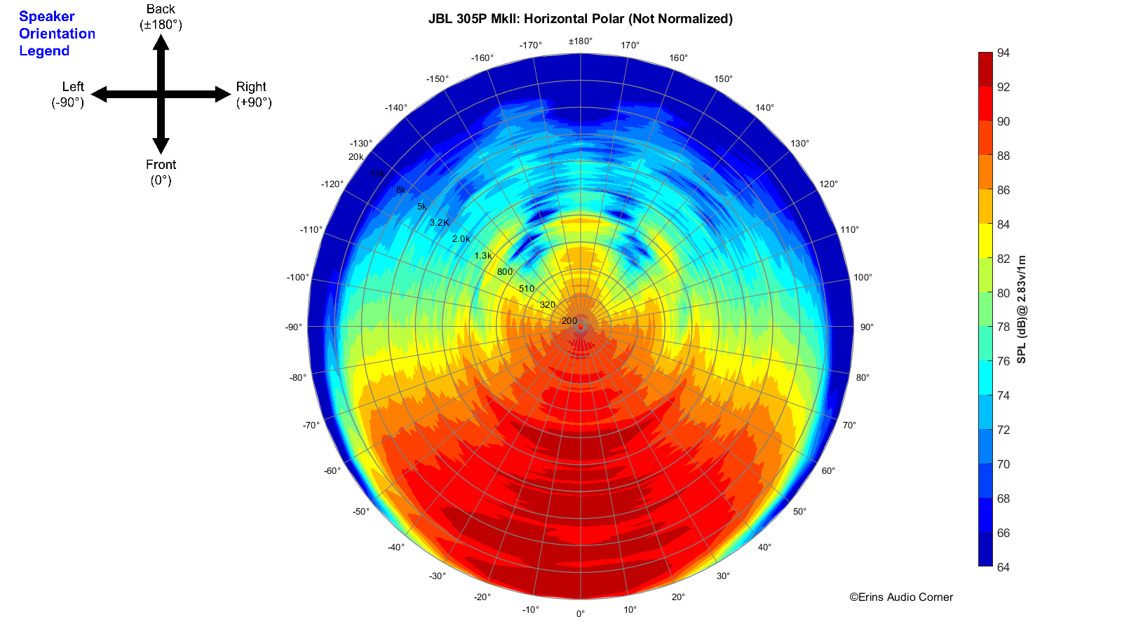 JBL 305P MkII_360_Horizontal_Polar_Stepped_v2.png