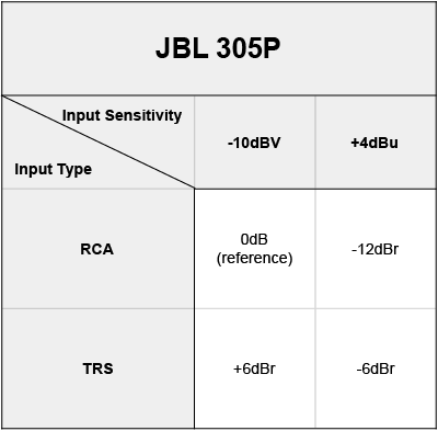JBL 305P.png