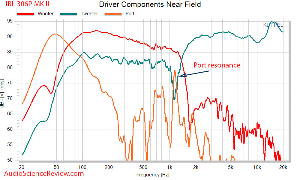 JBL 306P MK II Measurements Driver Response.png