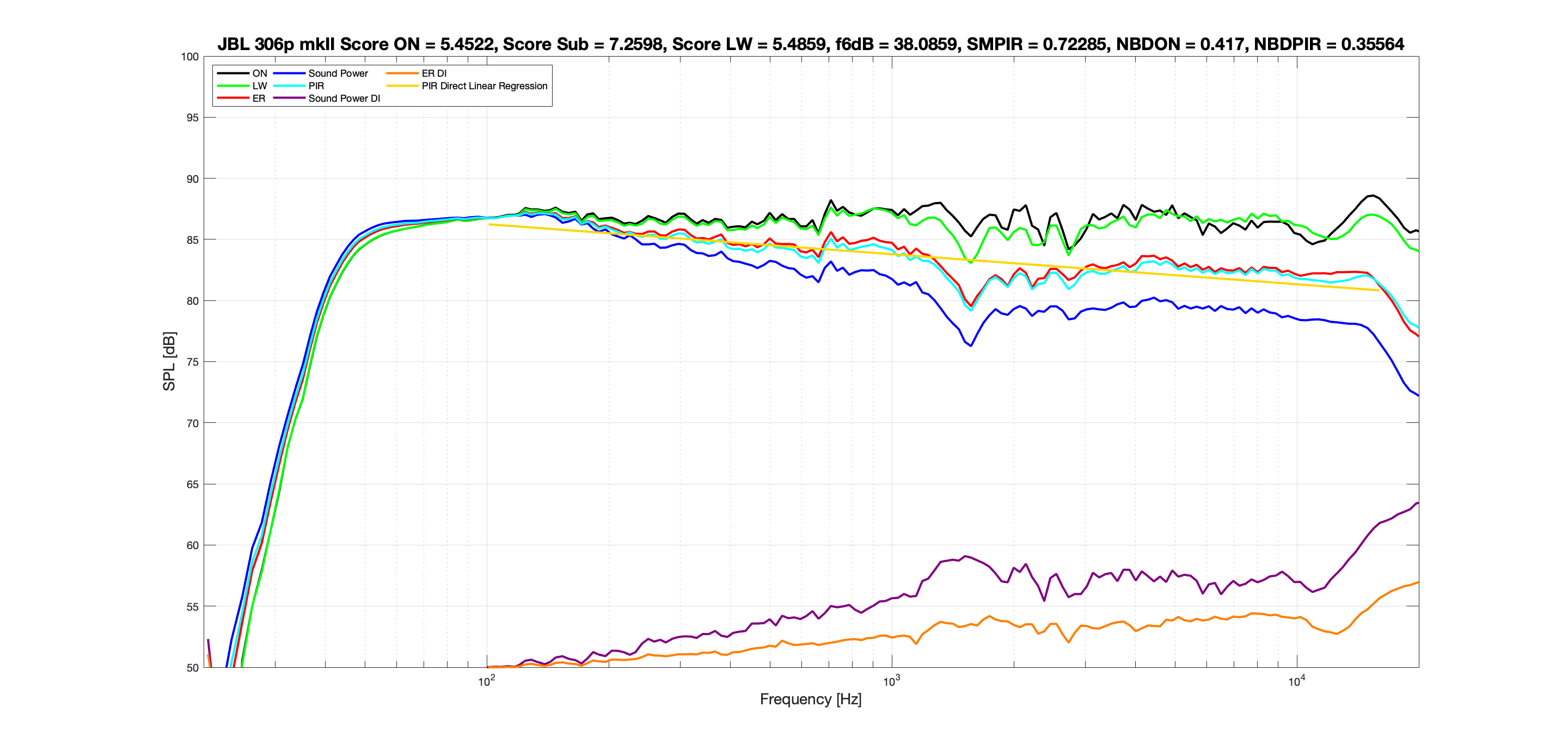 JBL 306p mkII No EQ  Offset Spinorama.png