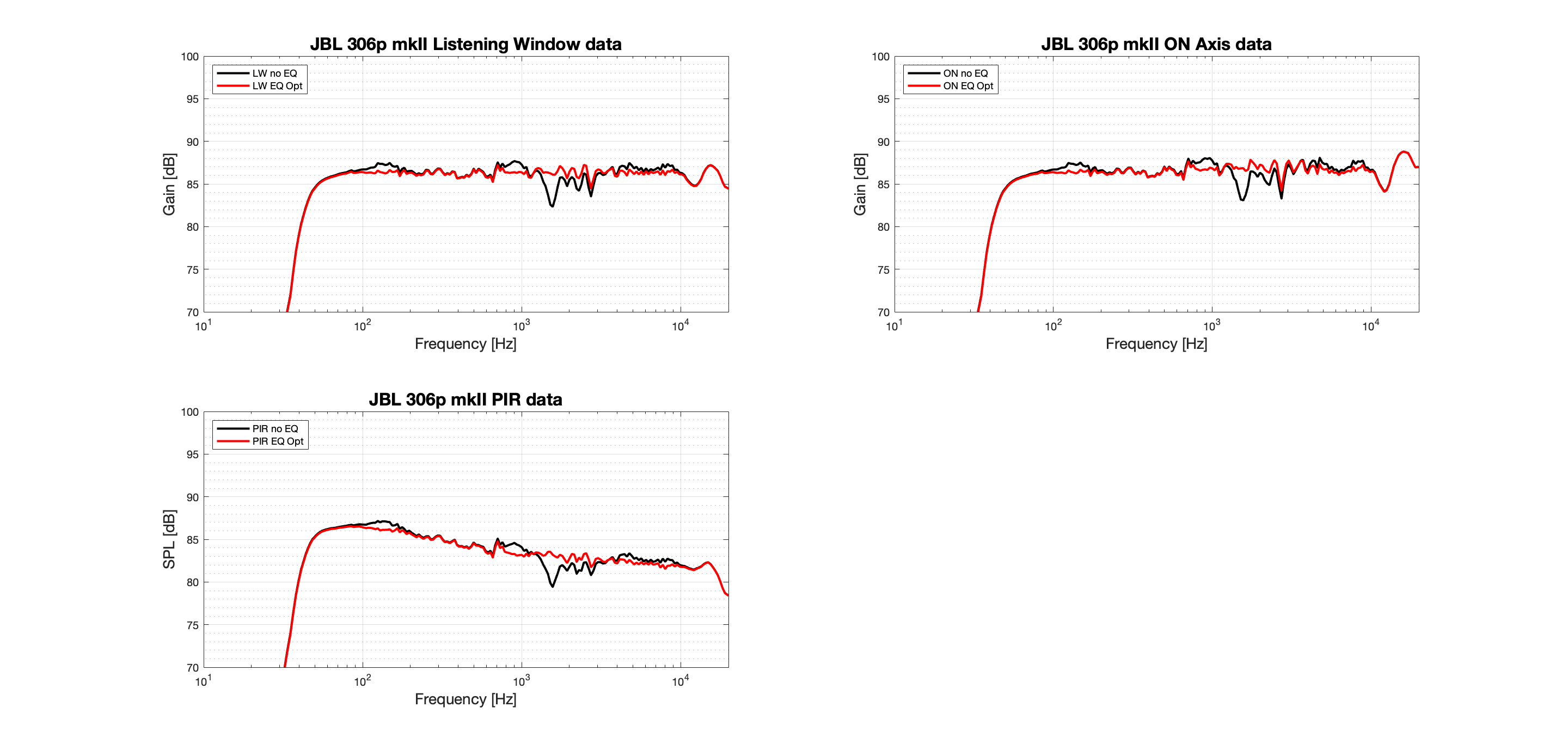 JBL 306p mkII Zoom PIR-LW-ON.png