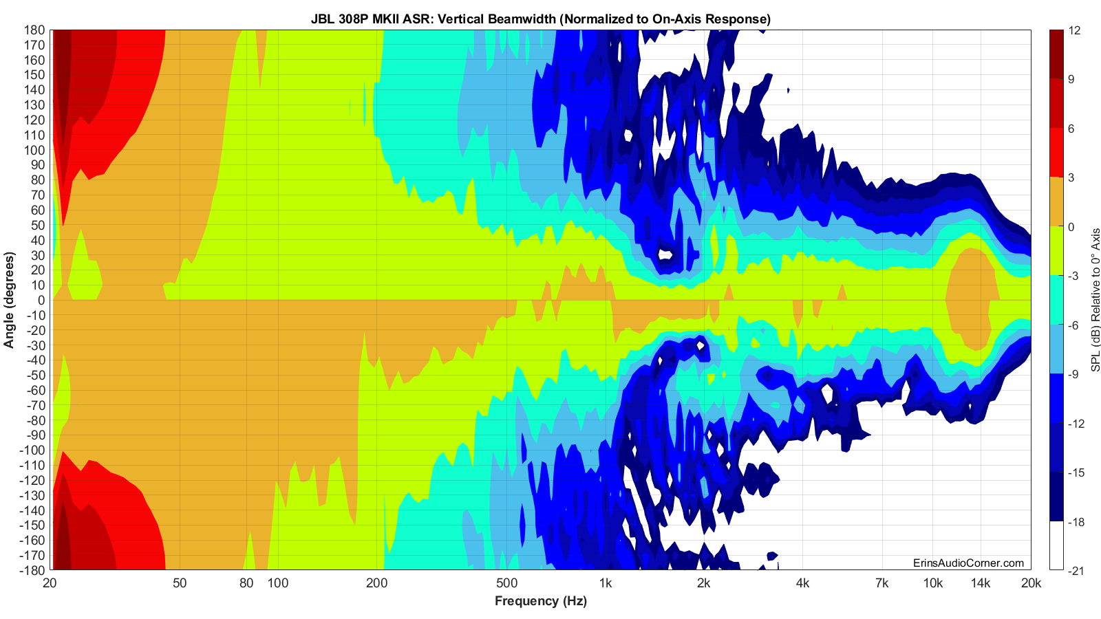 JBL 308P MKII ASR Beamwidth_Vertical.png