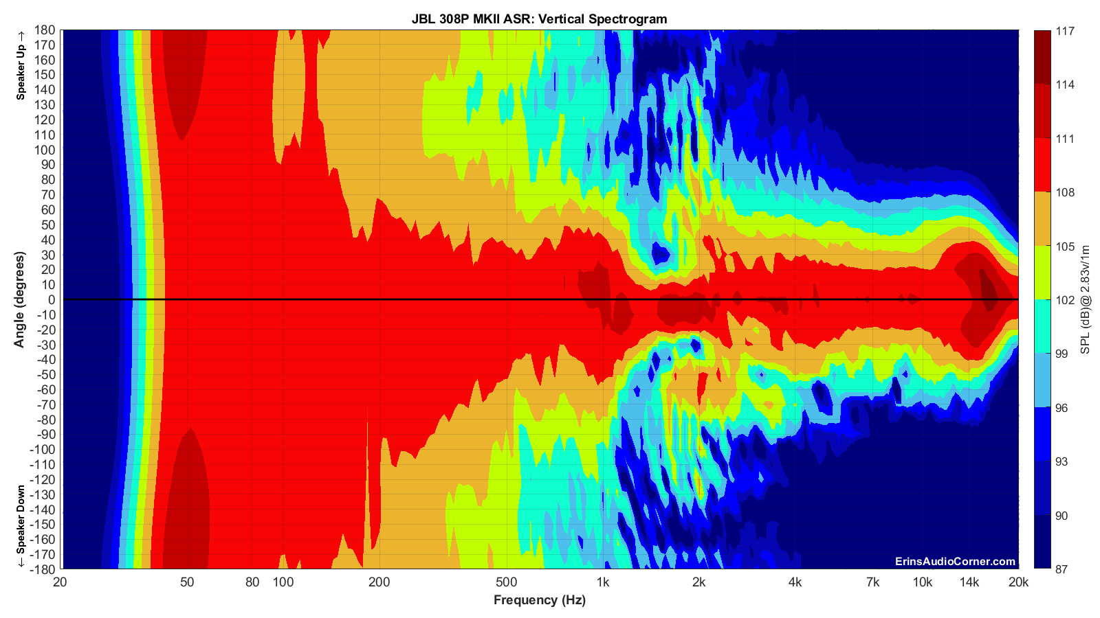JBL 308P MKII ASR_Vertical_Spectrogram_Full.png