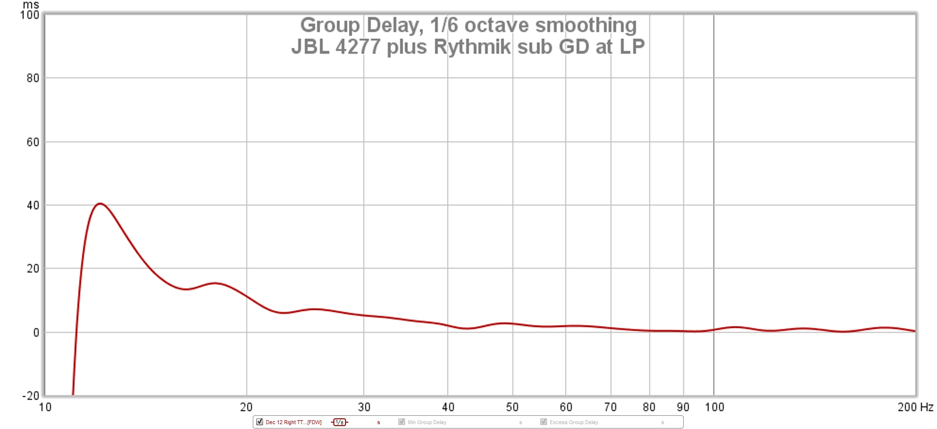 JBL 4277 plus Rythmik sub GD at LP.jpg