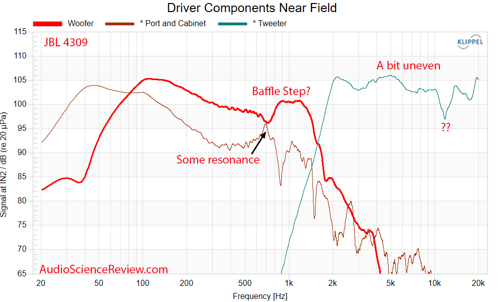 JBL 4309 Measurements driver frequency response 2-way horn speaker Synthesis.png