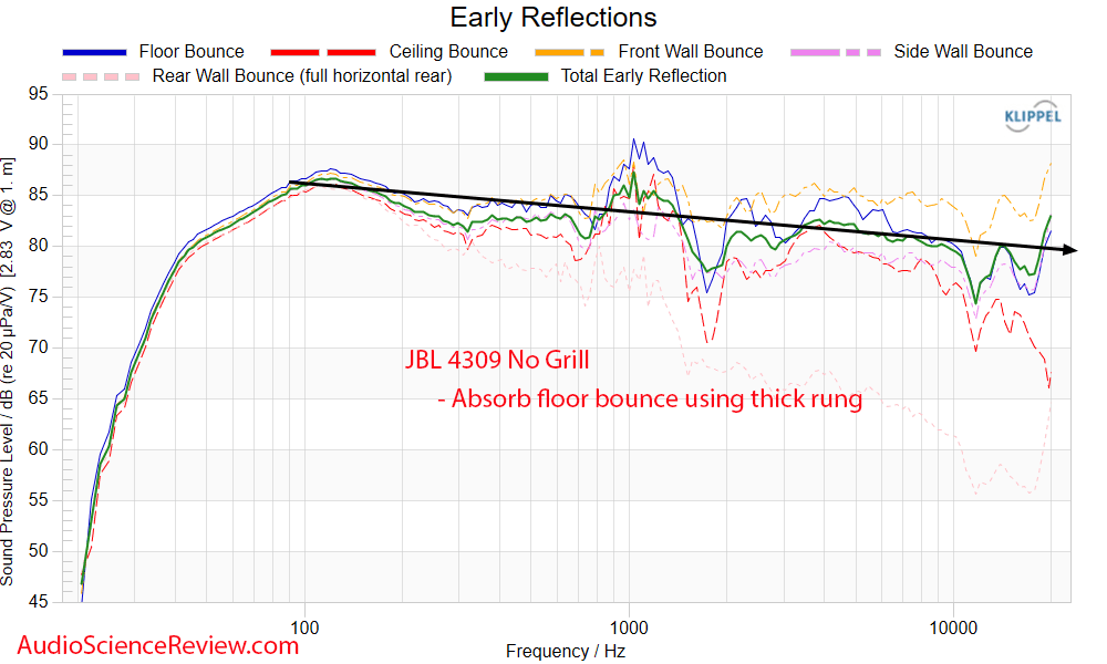 JBL 4309 Measurements early window frequency response 2-way horn speaker Synthesis.png