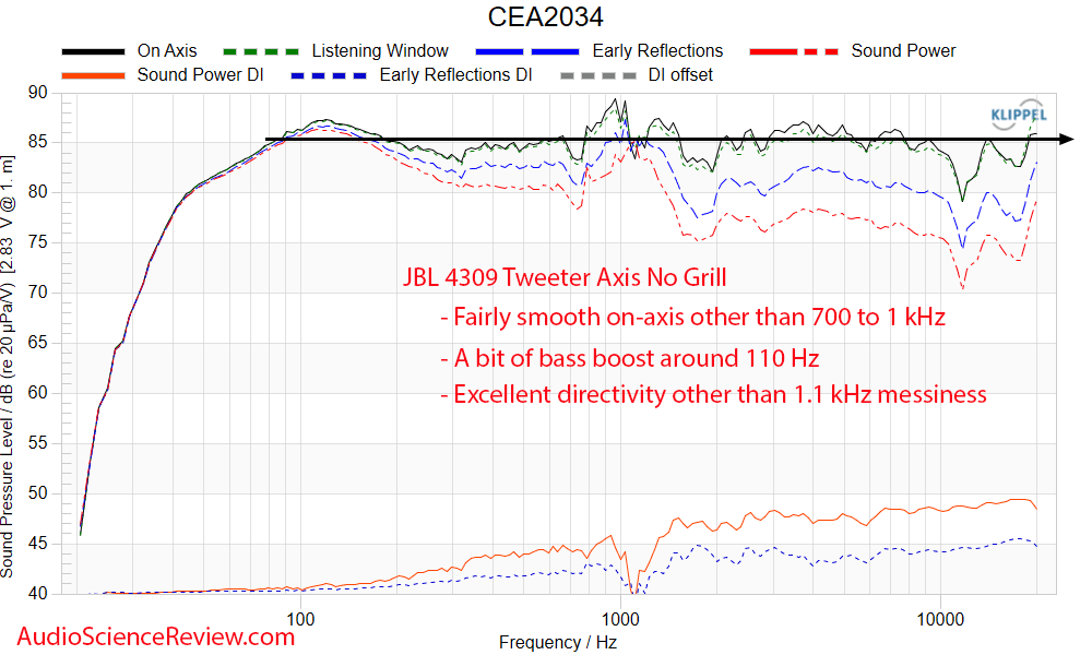 JBL 4309 Measurements frequency response 2-way horn speaker Synthesis.png