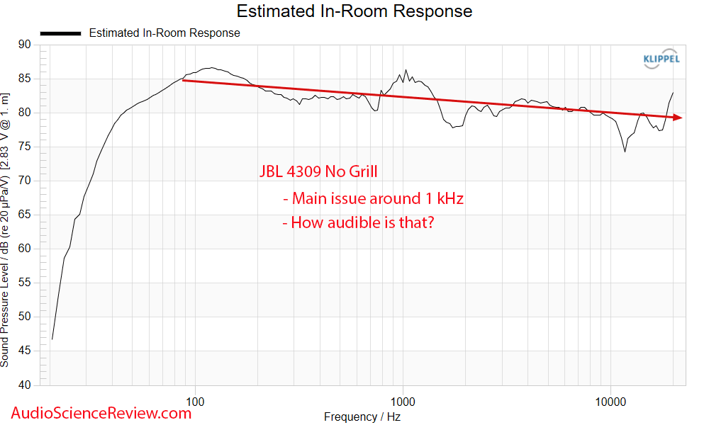 JBL 4309 Measurements Predicted in-room frequency response 2-way horn speaker Synthesis.png