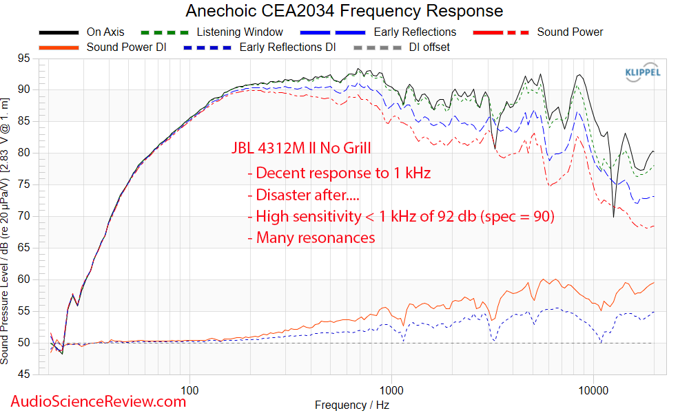 JBL 4312M II Compact Monitor Speaker back panel anechoic frequency response measurement.png