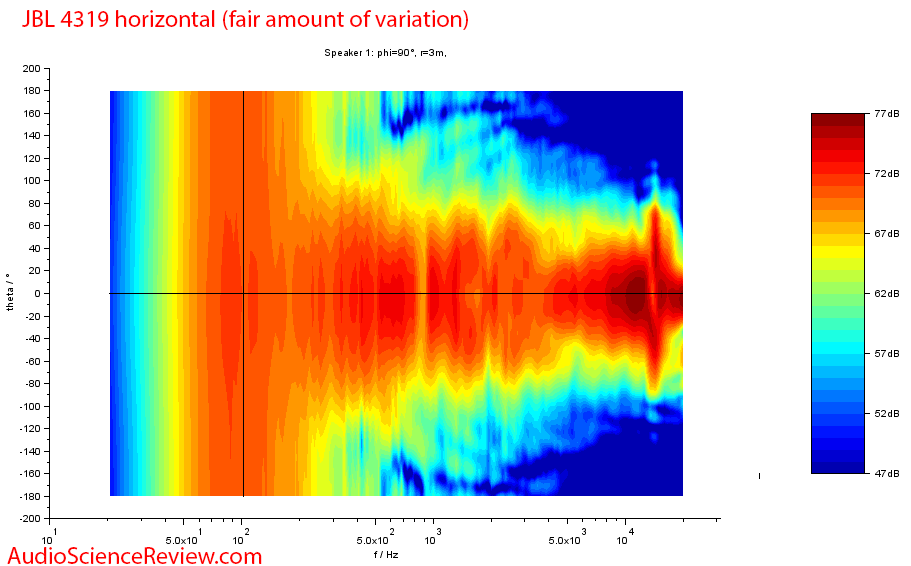 JBL 4319 Studio Monitor Speakers Horizontal Directivity Audio Measurements.png
