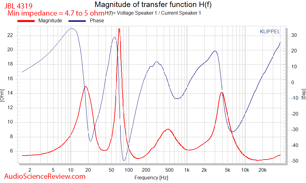 JBL 4319 Studio Monitor Speakers Impedance and phase  Audio Measurements.png