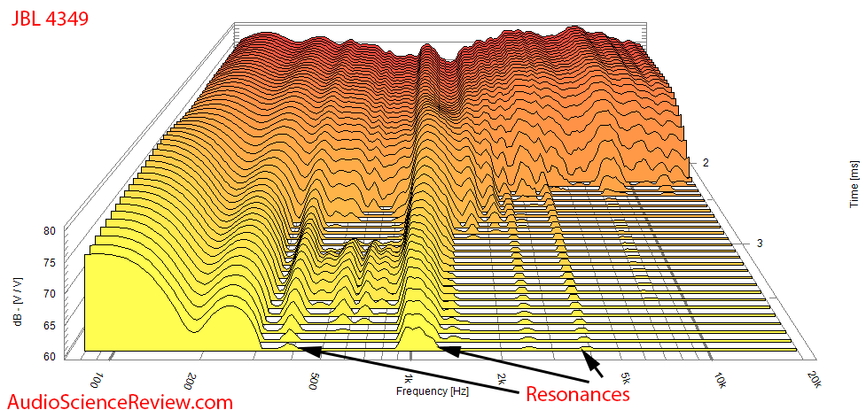 JBL 4349 CSD Waterfall Measurements.png