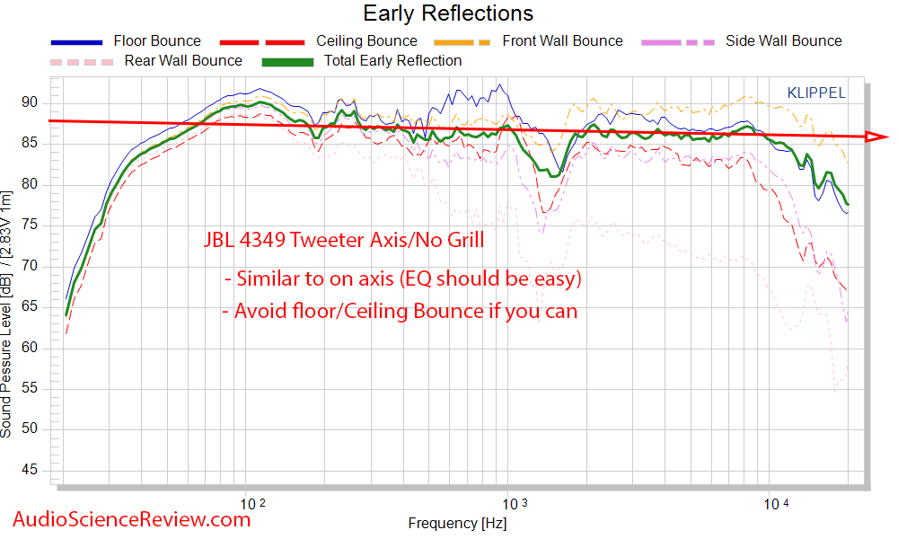 JBL 4349 early window frequency response Measurements.png