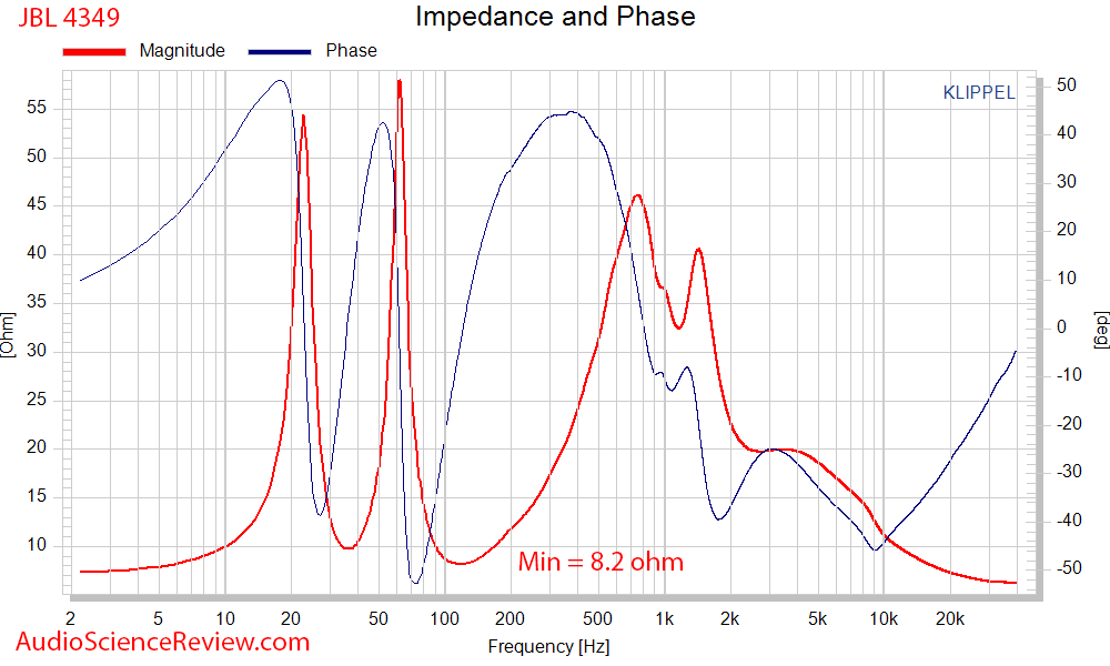 JBL 4349 impedance and phase Measurements.png