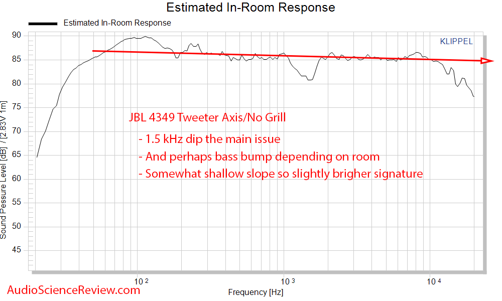 JBL 4349 Predicted in-room frequency response Measurements.png