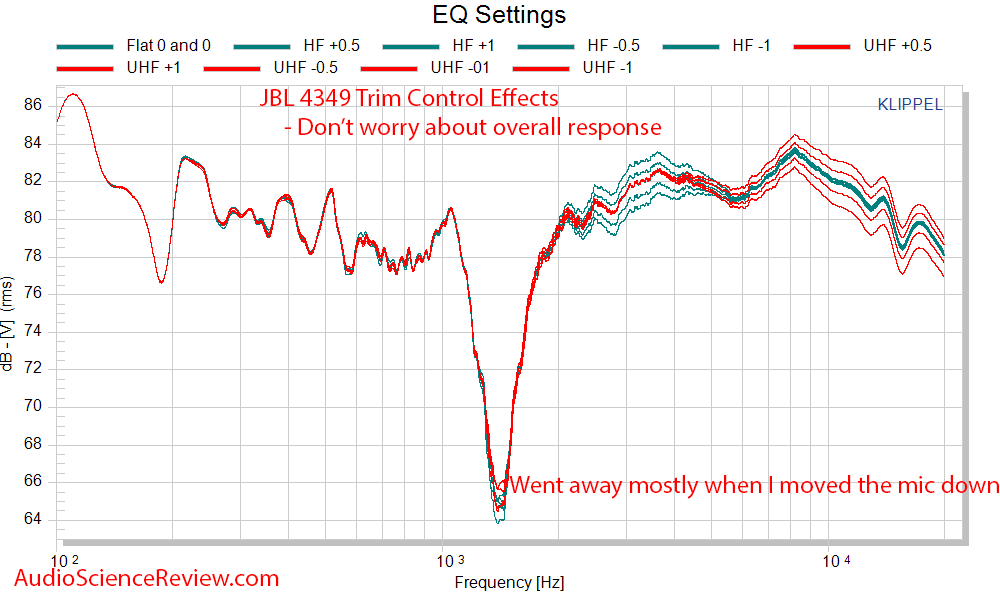 JBL 4349 Trim Control HF UHF frequency response Measurements.png