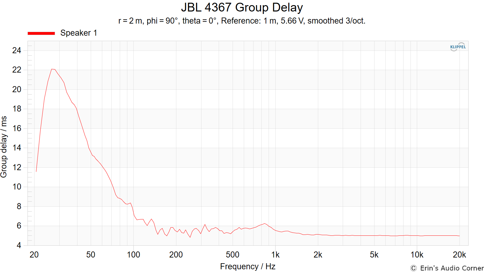 JBL 4367 Group Delay.png