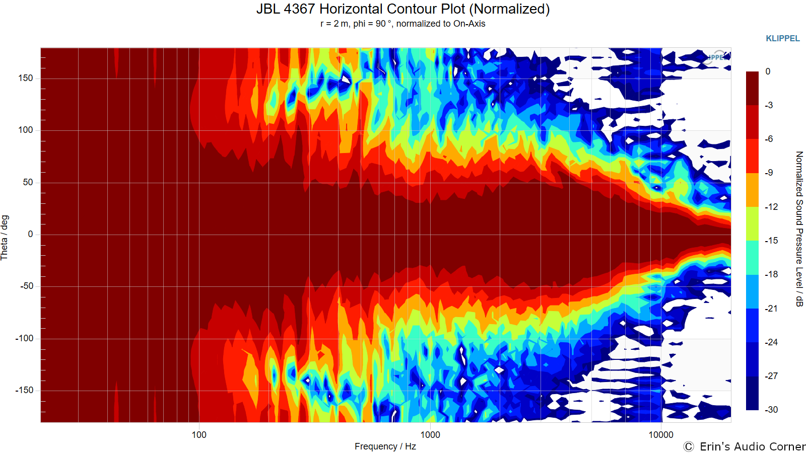 JBL 4367 Horizontal Contour Plot (Normalized).png