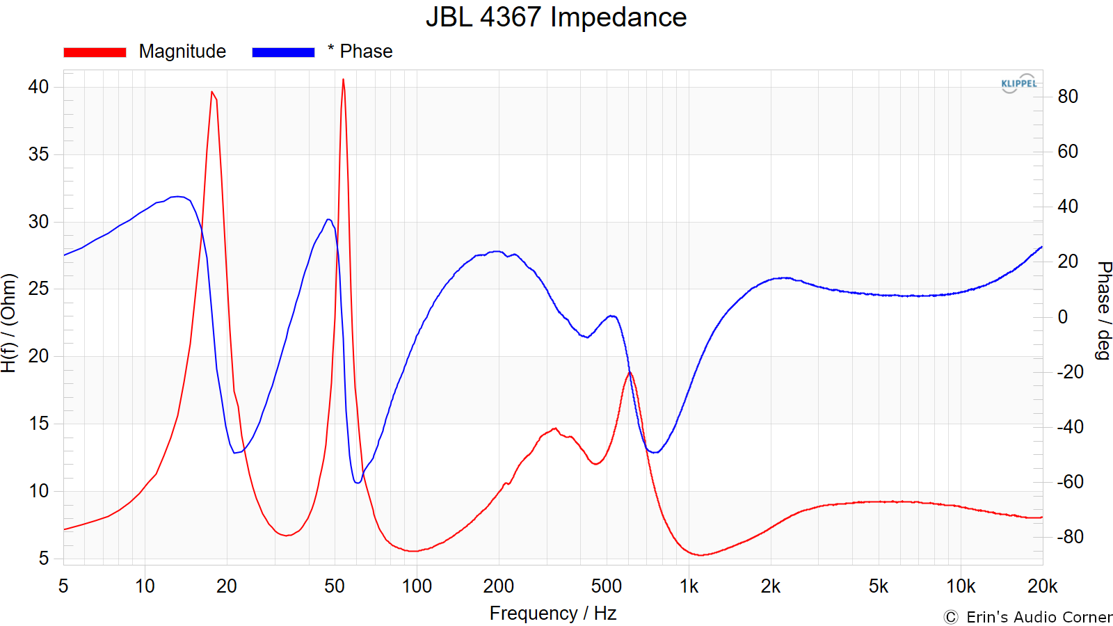 JBL 4367 Impedance.png