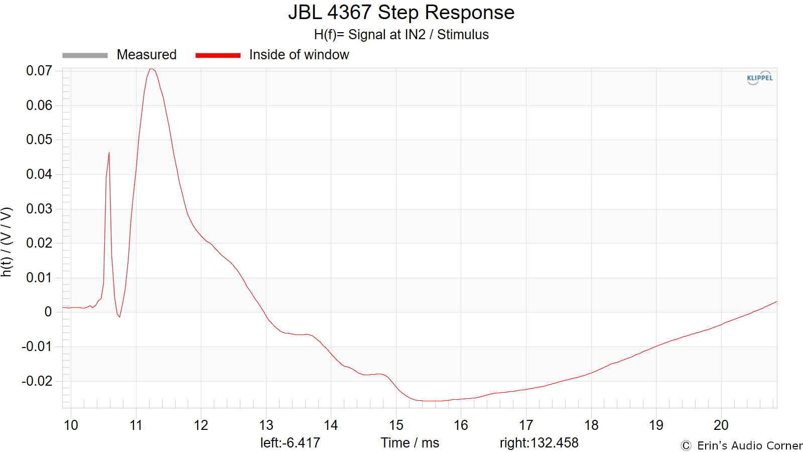 JBL 4367 Step Response.png