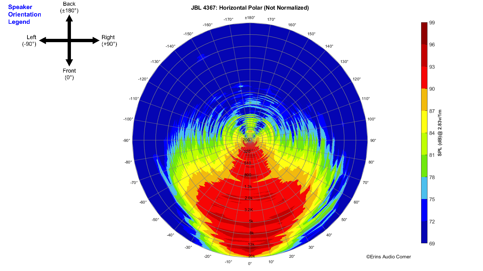 JBL 4367_360_Horizontal_Polar.png