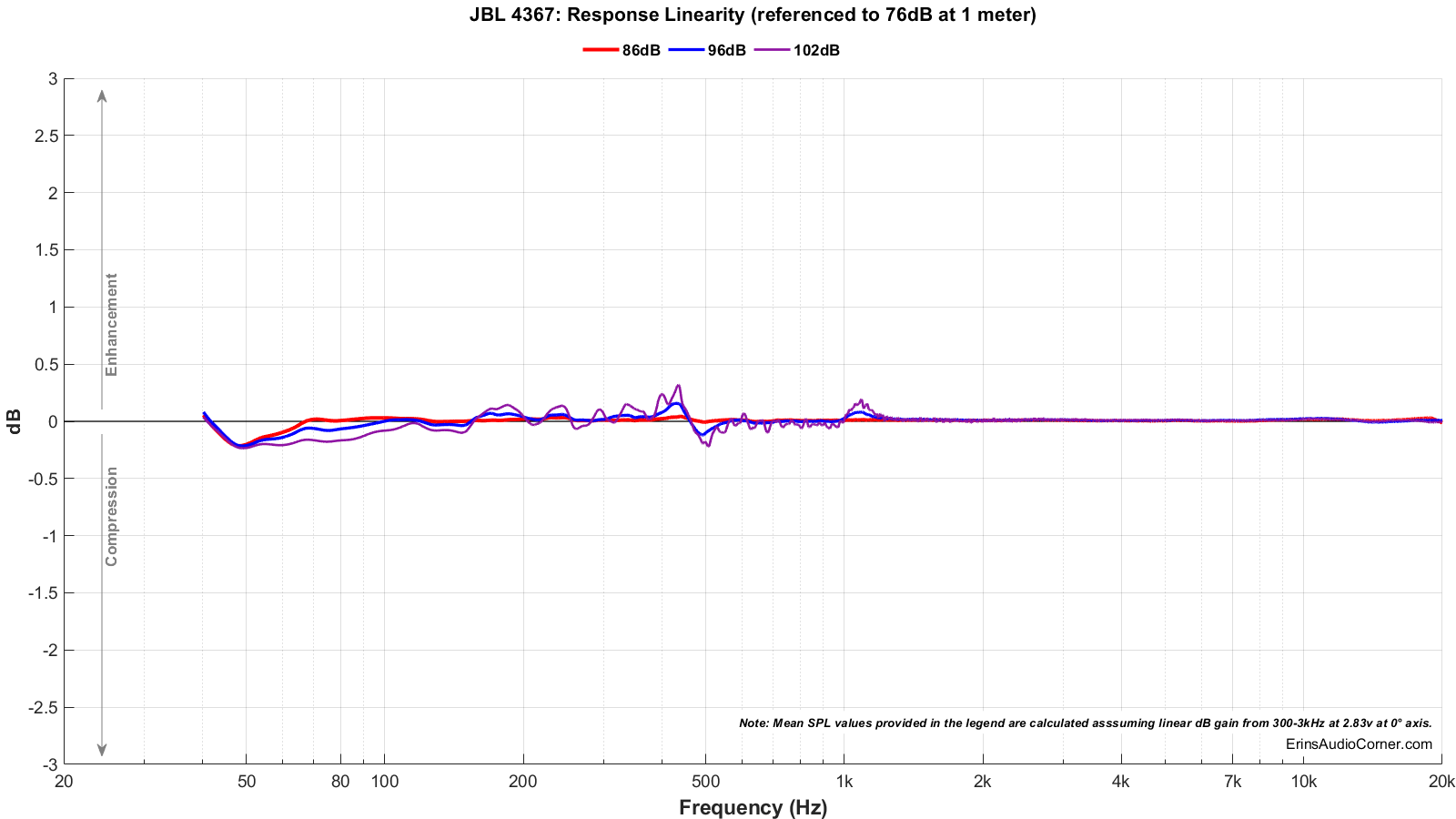 JBL 4367_Compression.png