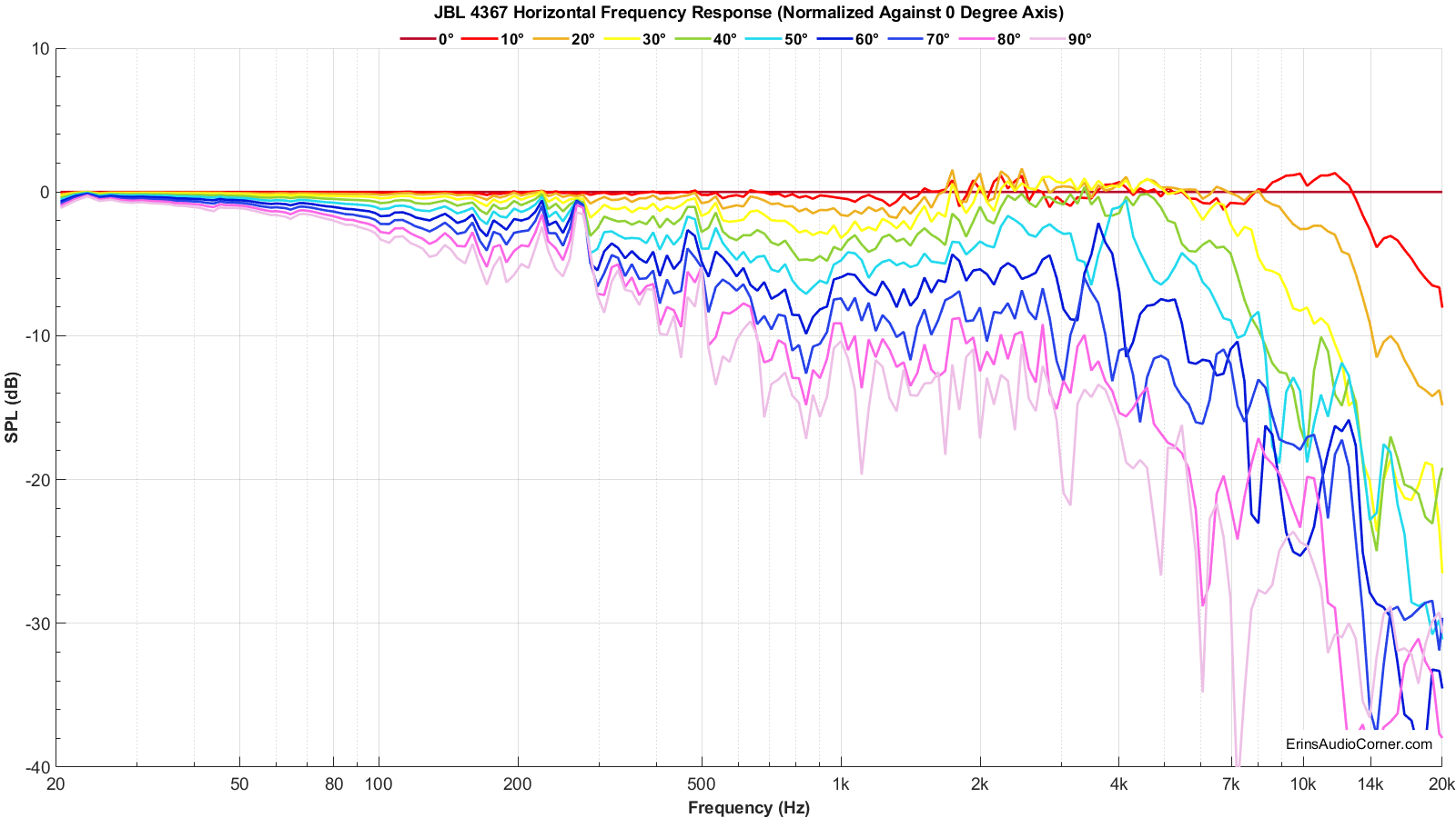 JBL 4367_Horizontal_FR_Normalized.png