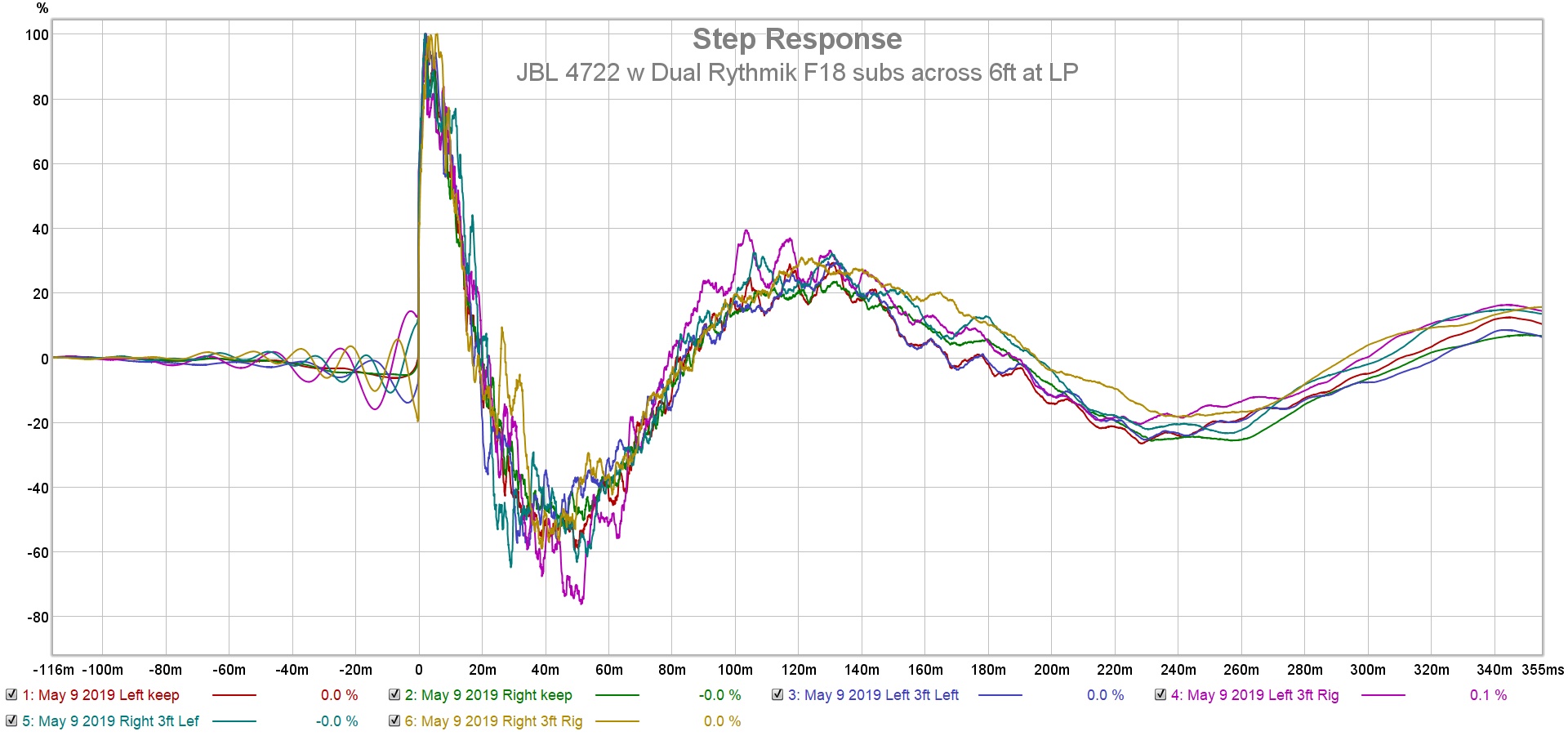 JBL 4722 w Dual Rythmik F18 subs across 6ft at LP step.jpg