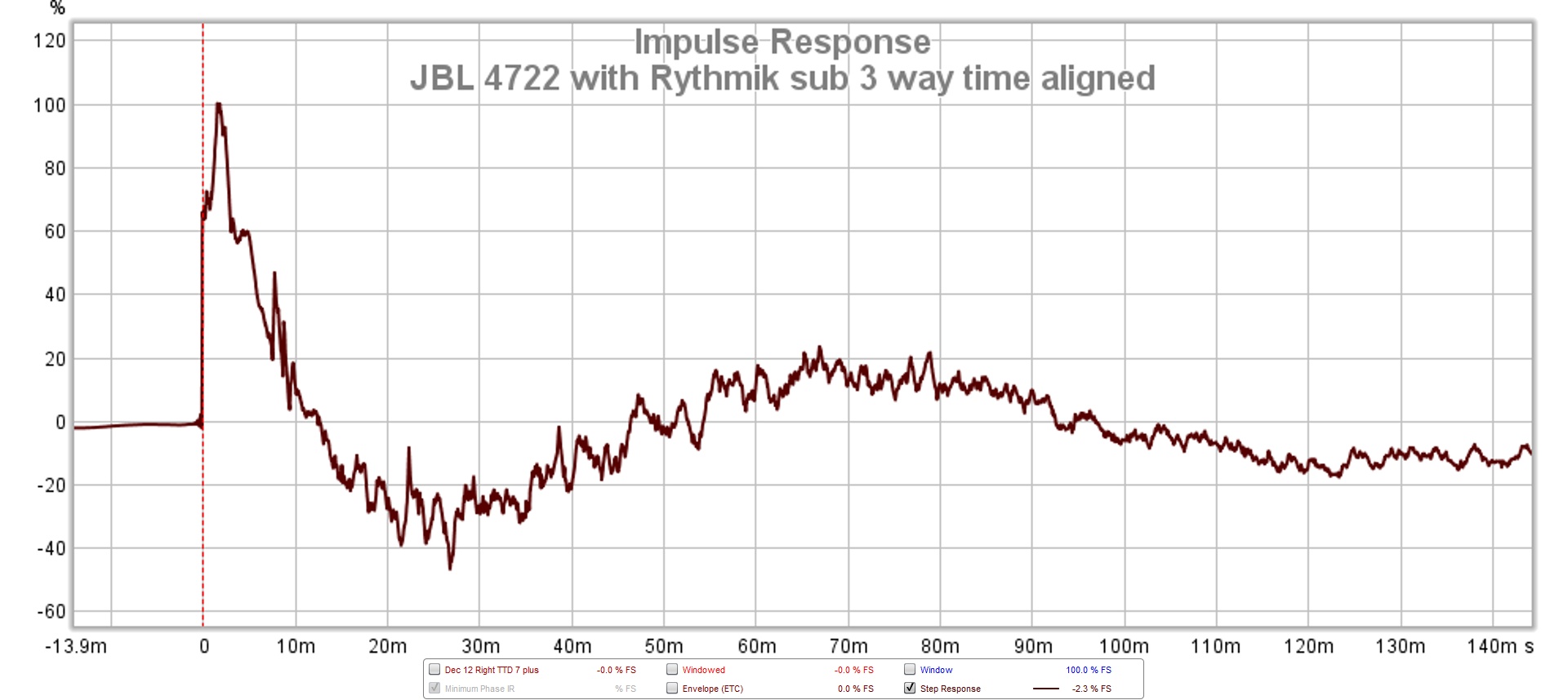 JBL 4722 with Rythmik sub 3 way time aligned.jpg