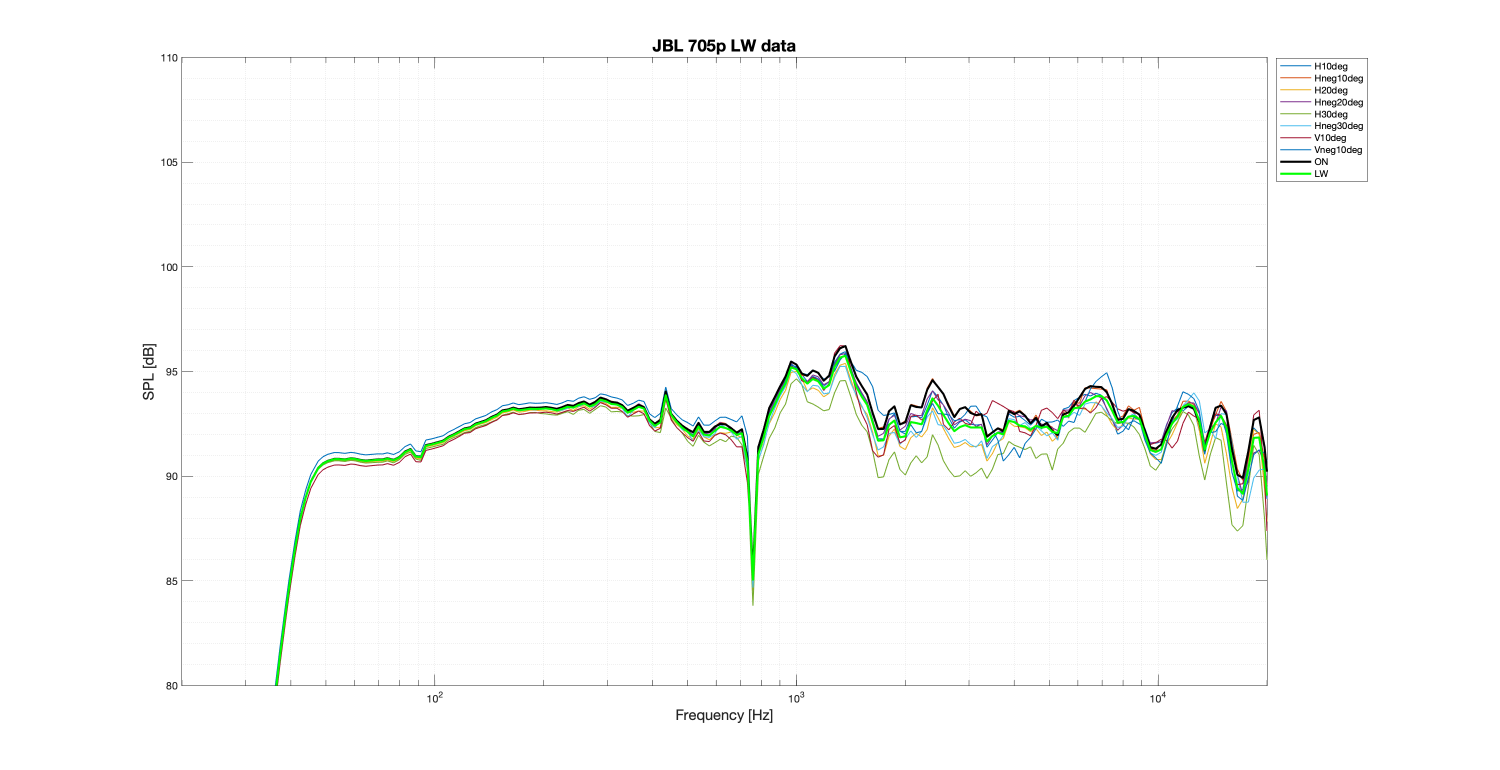 JBL 705p LW data.png