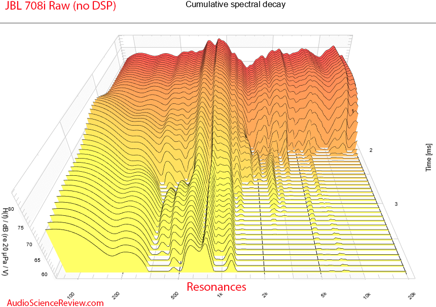 JBL 708i Speaker Active Monitor CSD Waterfall measurements.png