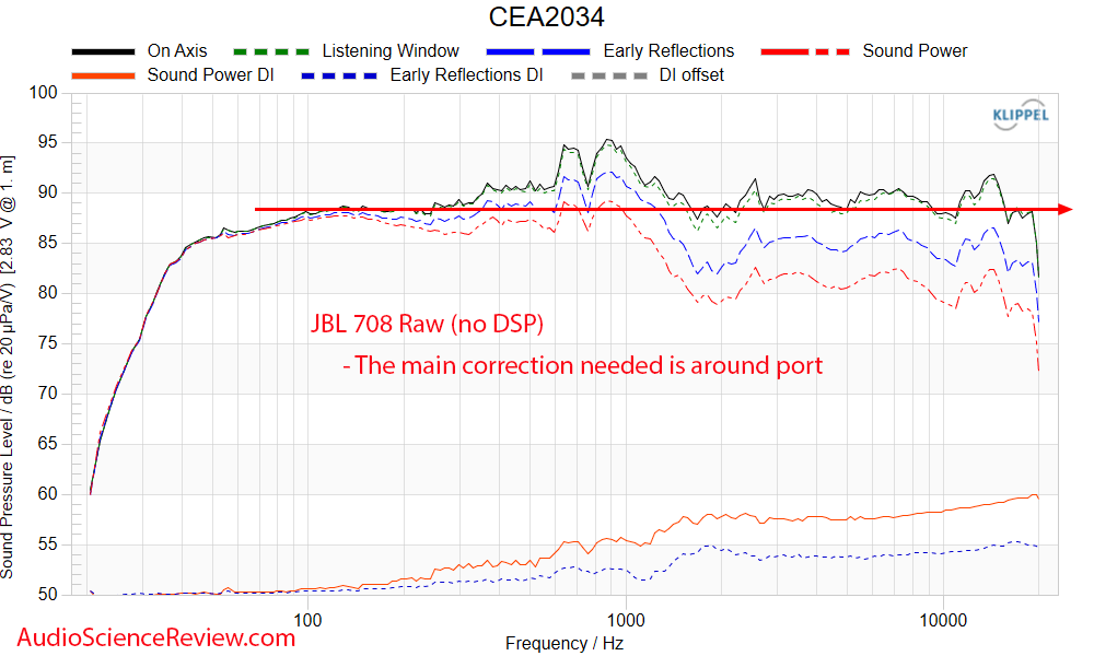 JBL 708i Speaker Active Monitor Frequency Response  measurements.png